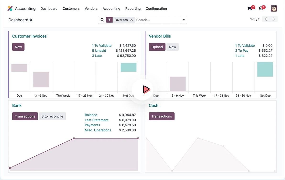 Accounting dashboard preview