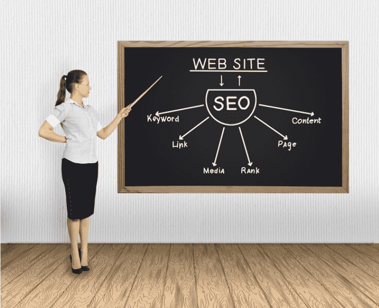 Website success roadmap on a depends on SEO.