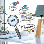 Important points of SEO like keywords, design and content.