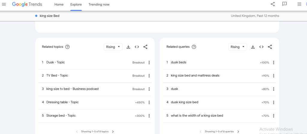 Google trend results for finding trending topics related to a specific keyword.