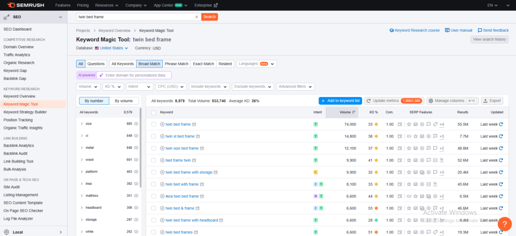 Semrush search results for twin bed frame in USA.